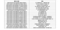 濟南已登記掛牌電動車194.9萬輛，9月1日起無牌嚴禁上路