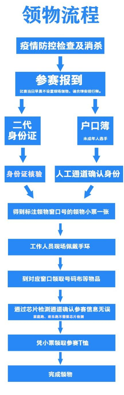 赛事重启，2022日照半程马拉松本周五开启领物工作