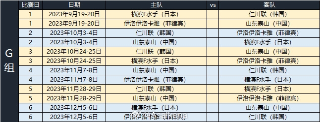 中国球队亚冠赛程：首轮泰山远征菲律宾，三镇主场战浦和