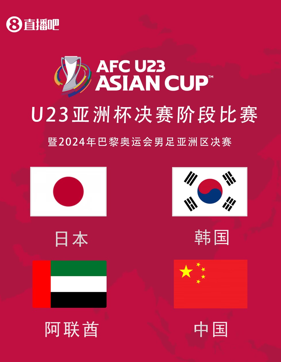 超级死亡之组!U23亚洲杯抽签分组：国奥与日本、韩国、阿联酋同组