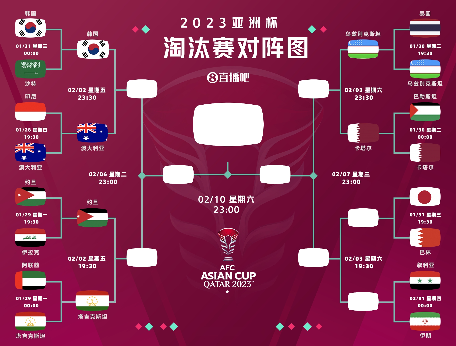 亚洲杯8强已出炉6席：韩国惊险过关，日本、伊朗命运待定