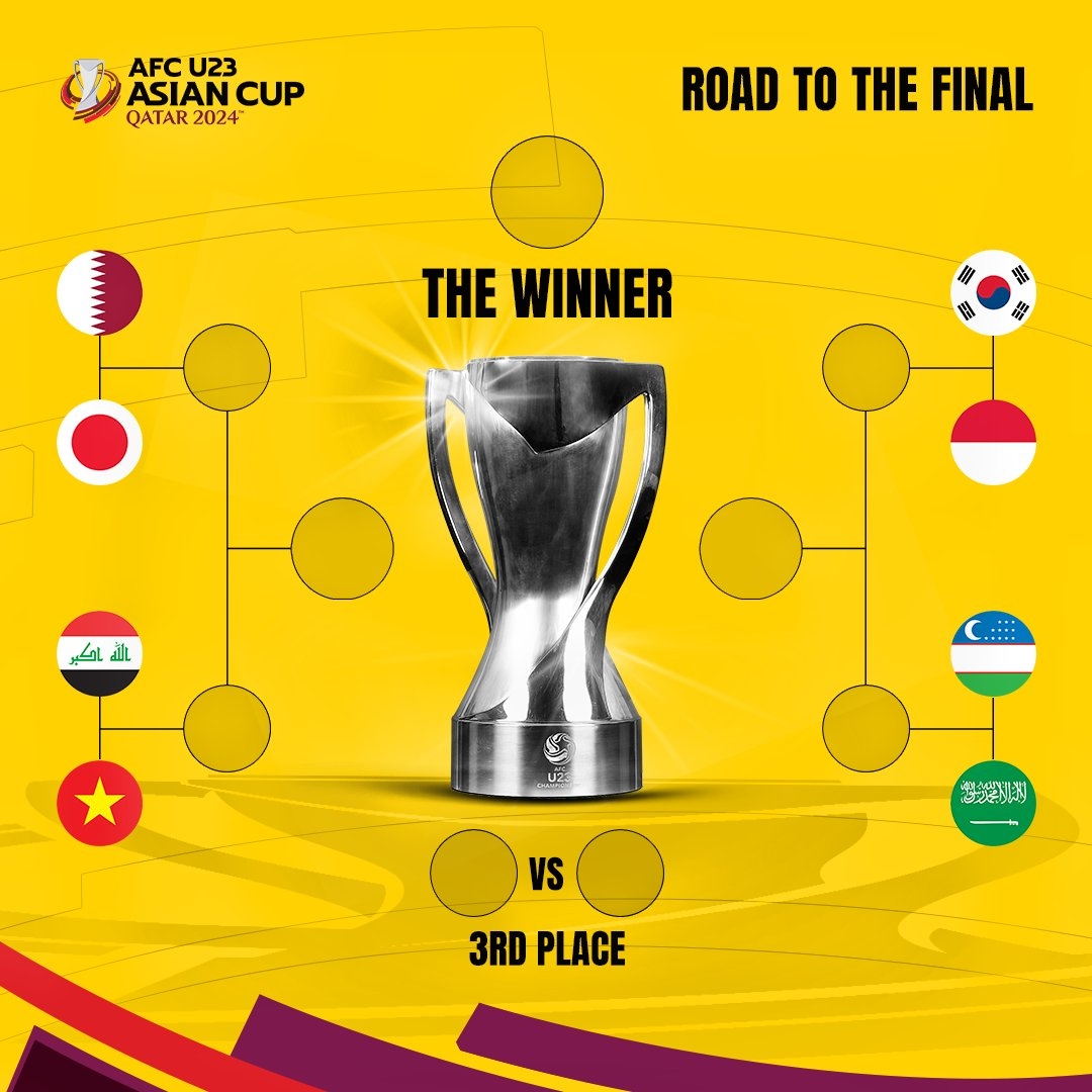 U23亚洲杯1/4决赛：卡塔尔vs日本 韩国vs印尼
