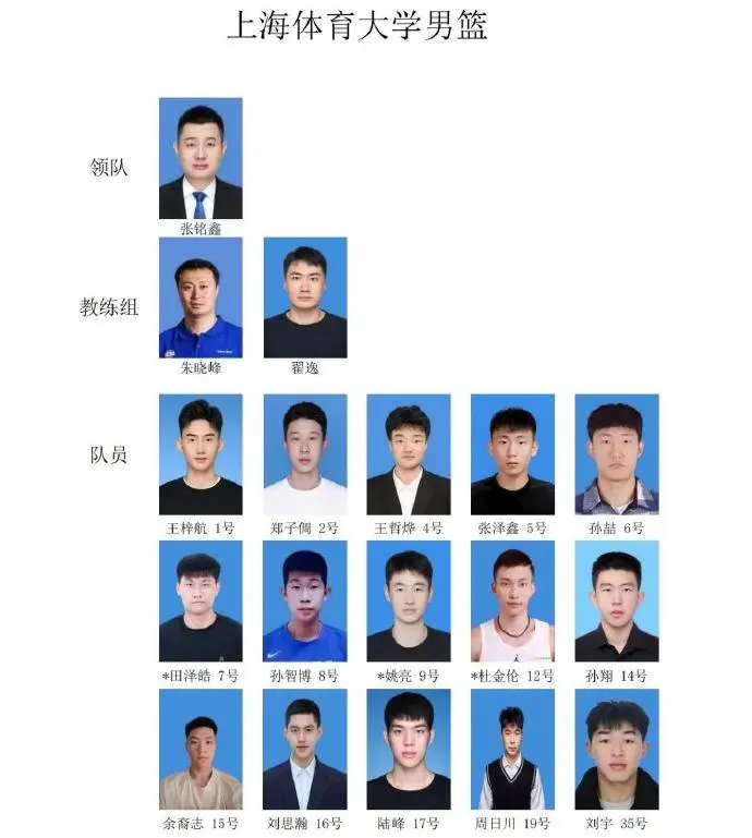 SCBA全国体院篮球联赛参赛名单出炉，陈培东刘传兴等CBA球员在列