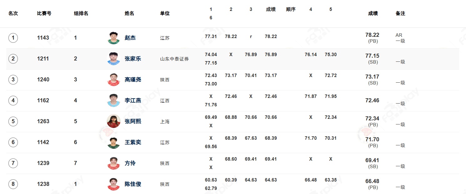 78米22!赵杰打破女子链球亚洲纪录
