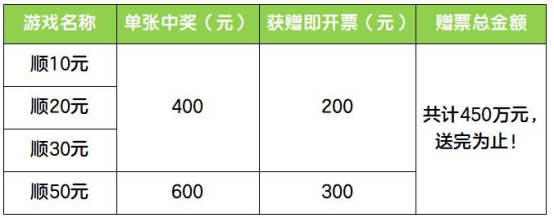 看球好时光，欢乐正当时！ 体彩顶呱刮“顺心顺意 即刻精彩”开启双重惊喜