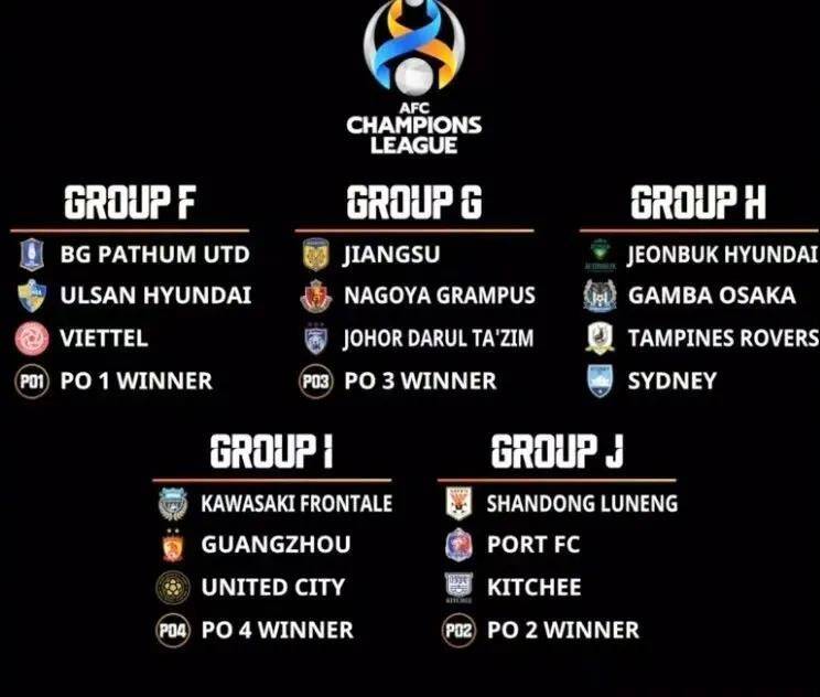 2021亚冠联赛小组赛阶段分组抽签，泰山队分至J组