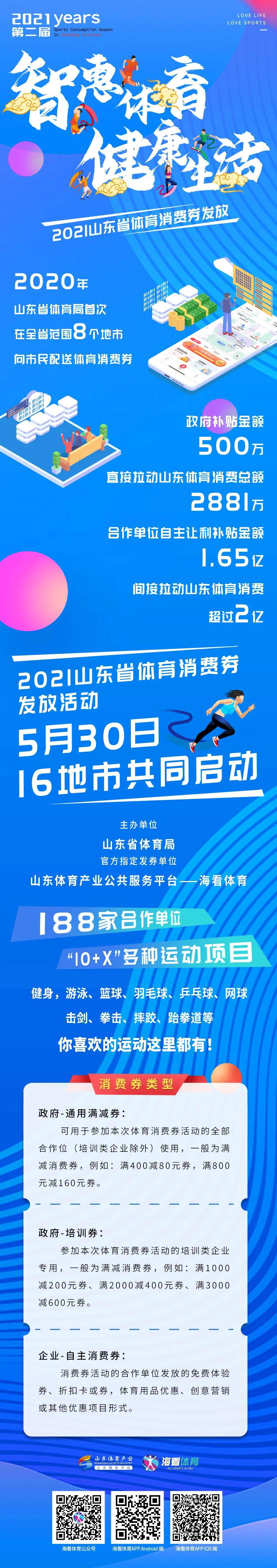 倒计时5天！2021第二届山东省体育消费季即将启动