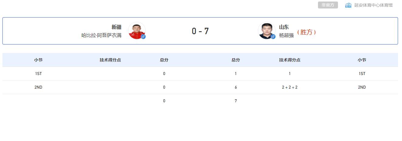 山东第41金！杨超强获全运会男子自由跤97公斤级冠军
