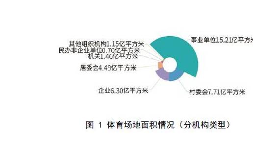 数据公布！2022年全国共有体育场地422.68万个