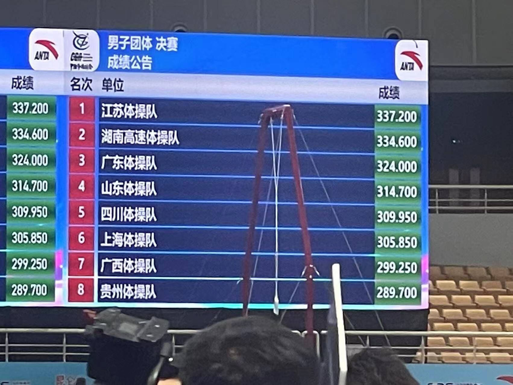 2023年全国体操锦标赛男子团体决赛:江苏夺冠 山东第四