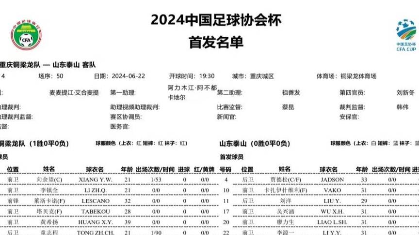 足协杯丨山东泰山客战重庆铜梁龙首发：2外援PK3外援，谢文能、李源一先发