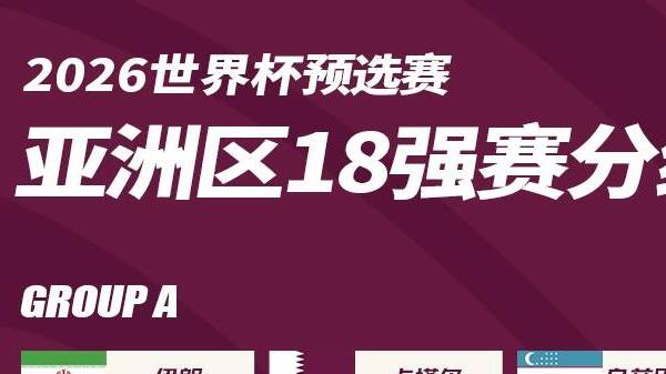 沙特媒：比起A组和B组，沙特所在的C组堪称死亡之组