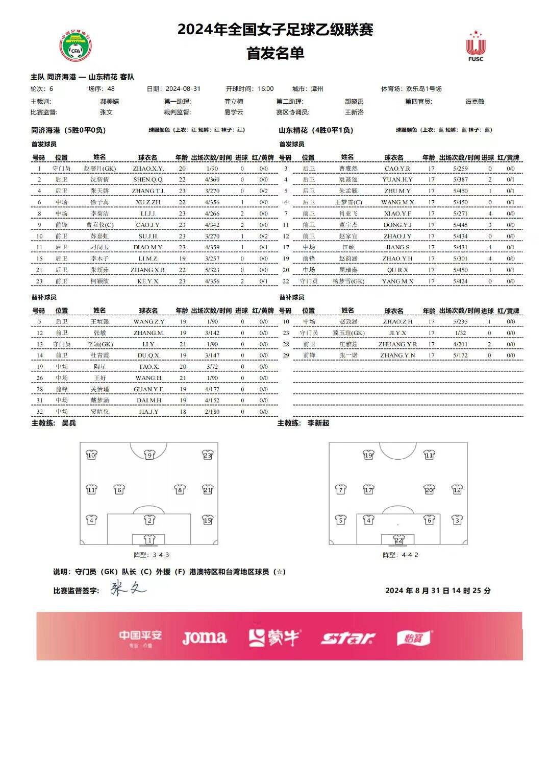 女乙联赛决赛：山东精花2-1战胜同济海港晋级女甲