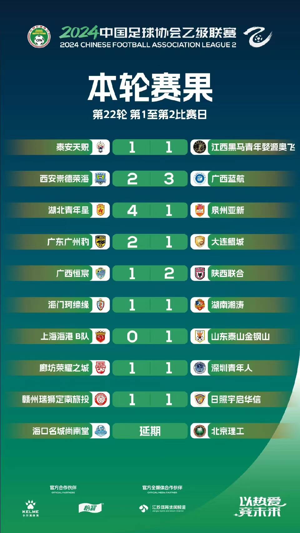 中乙积分榜：广东广州豹领跑，泰山B队1-0小胜海港