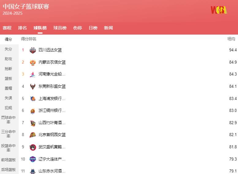 WCBA总决赛：东莞女篮2-0卫冕冠军夺冠军点