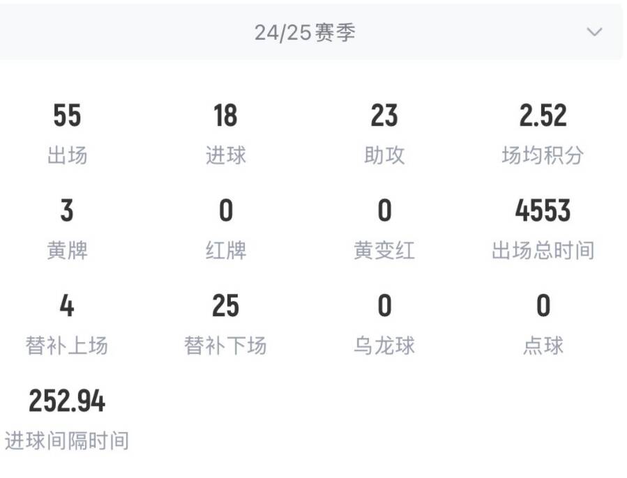 官方：巴萨与17岁亚马尔续约至2031年，届时年仅23岁