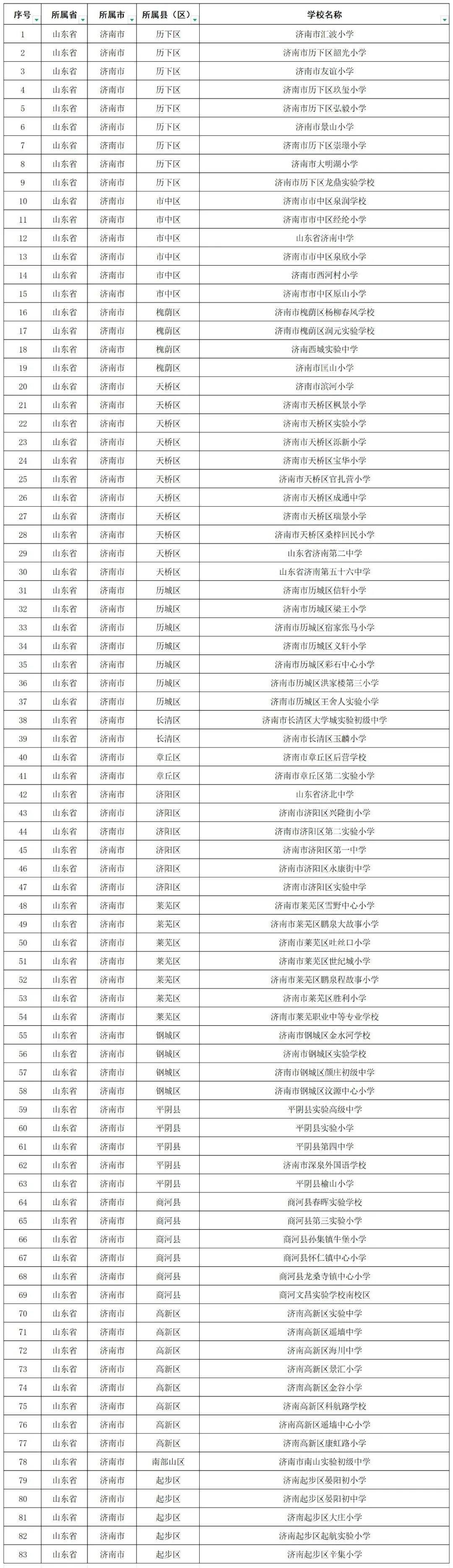 2024年度全國青少年校園足球特色學校名單公布，濟南市總數已達295所
