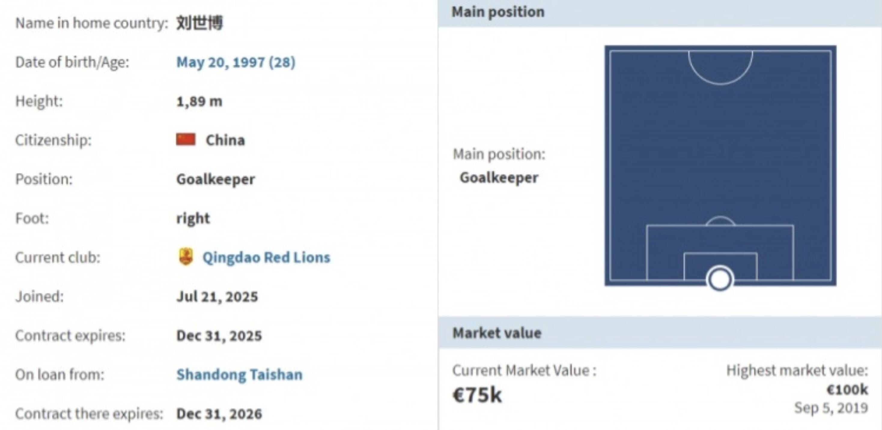 德轉：泰山隊門將劉世博租借加盟青島紅獅，租借費約20萬人民幣