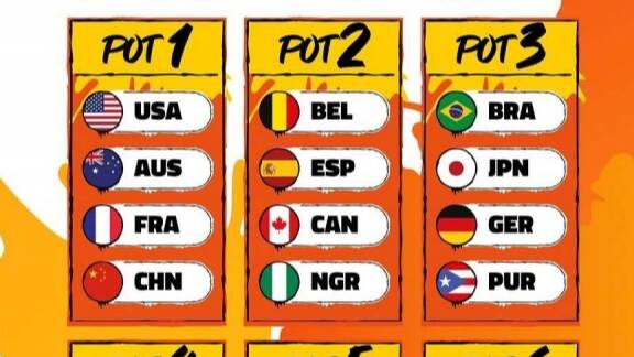 FIBA公布2026女篮世界杯预选赛抽签分档：中美澳法第一档