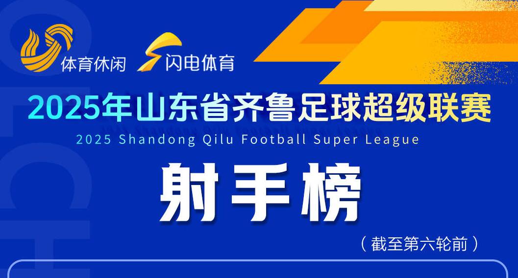 齊魯超賽淘汰賽射手榜更新！臨沂球探隊宋俊辰領跑