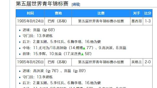 杨力维、杨舒予的父亲，前男足国青队球员杨飞鹏去世，享年59岁