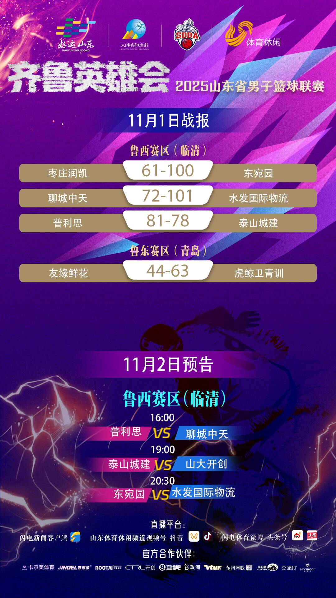 山东省男子篮球联赛11月1日战报出炉