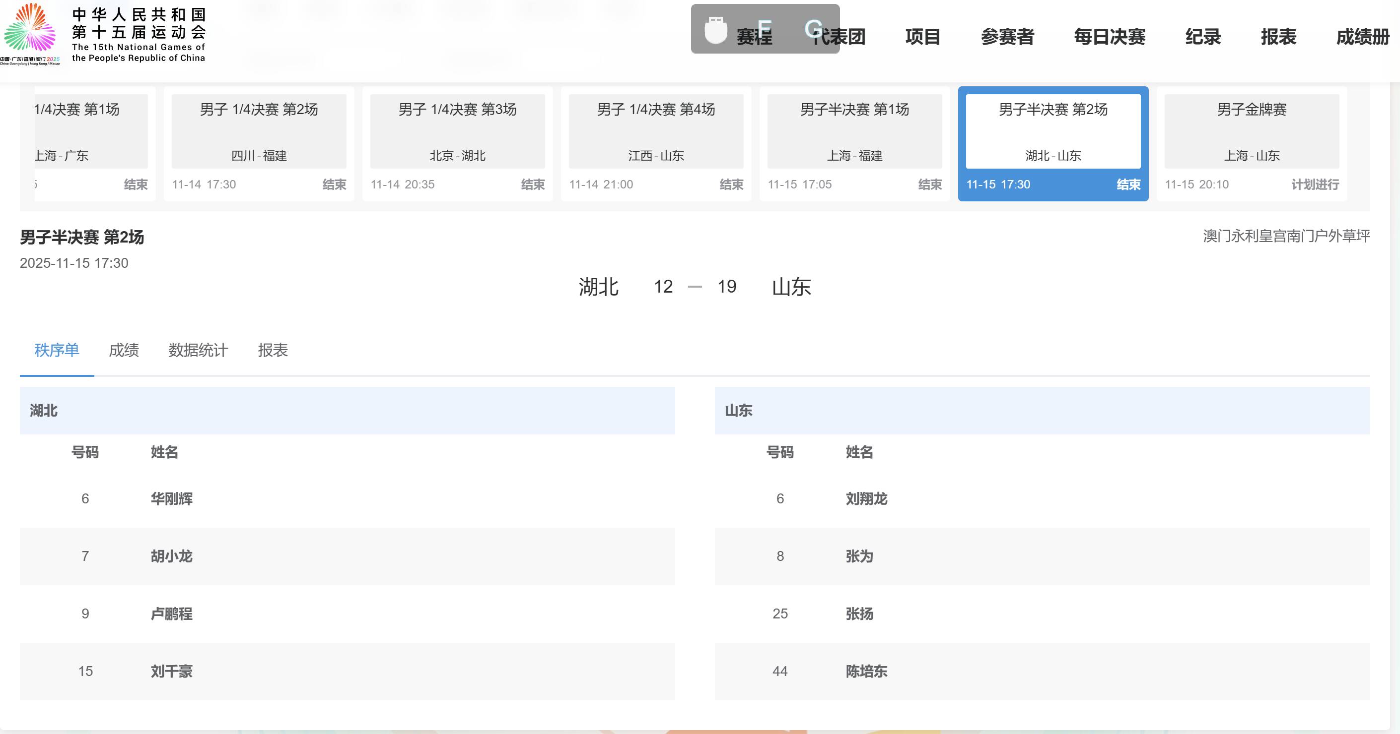十五運會男子三人籃球：山東隊19:12擊敗湖北隊殺進決賽，將與上海隊爭冠