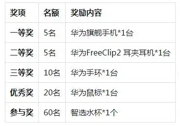 2026华为影像大赛山东省赛区联合征稿(图3)