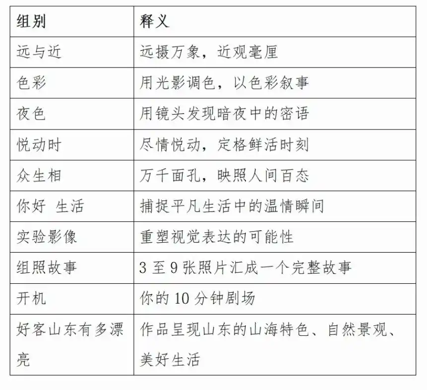 2026华为影像大赛山东省赛区联合征稿(图1)