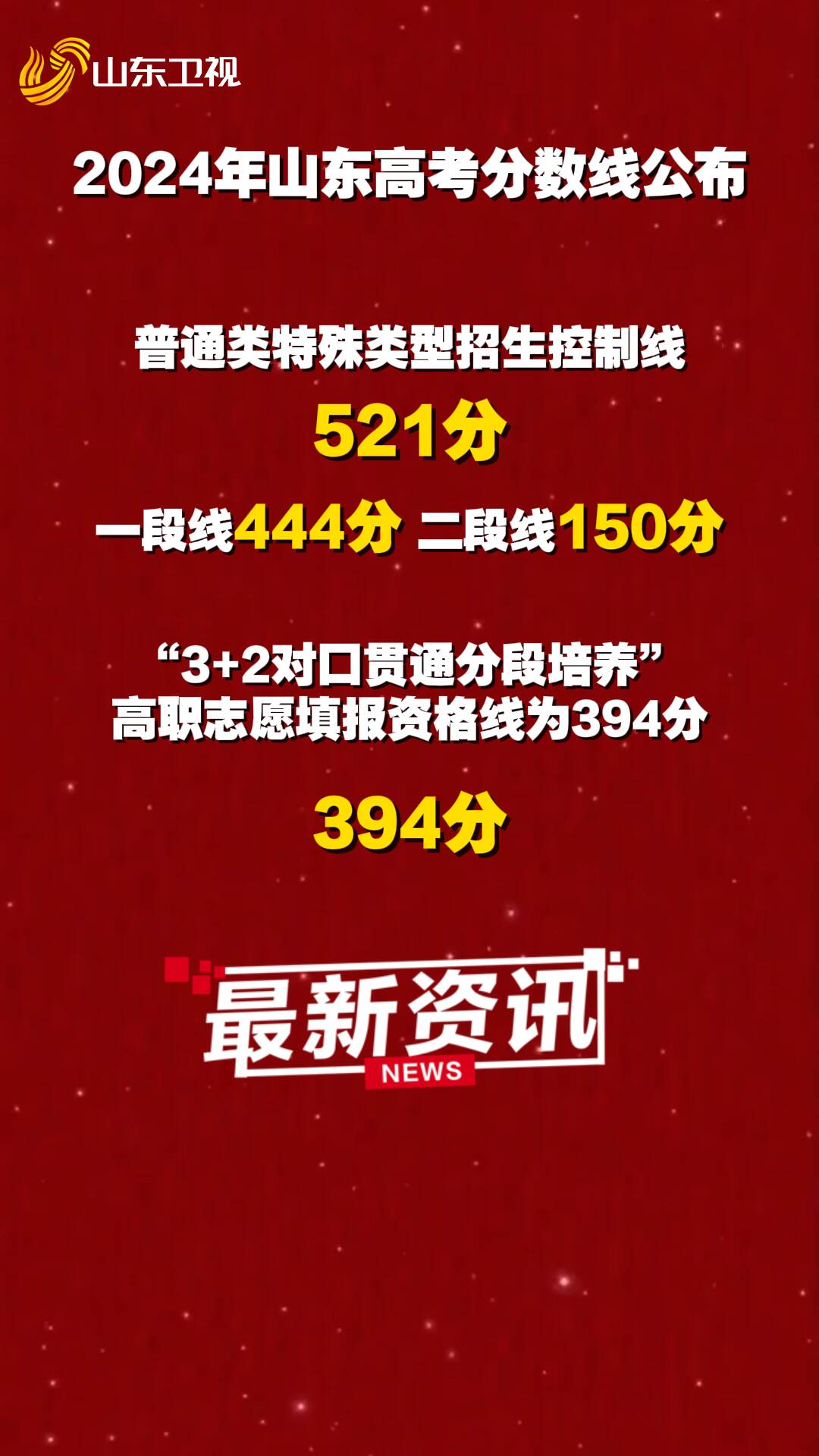 2021大学二本分数线排行_二本分数线排行_二本大学排名及录取分数线2024年