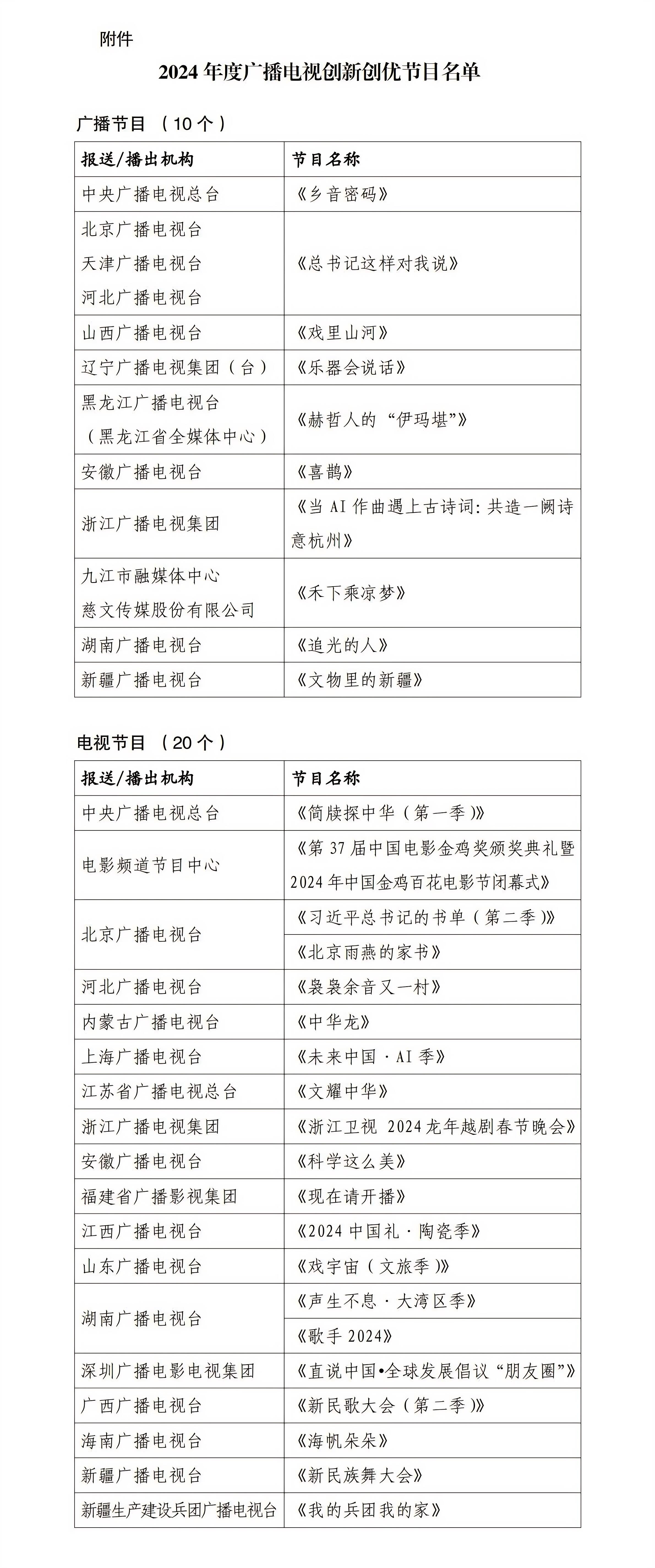 喜報！《戲宇宙（文旅季）》入選國家廣播電視總局2024年度廣播電視創新創優節目
