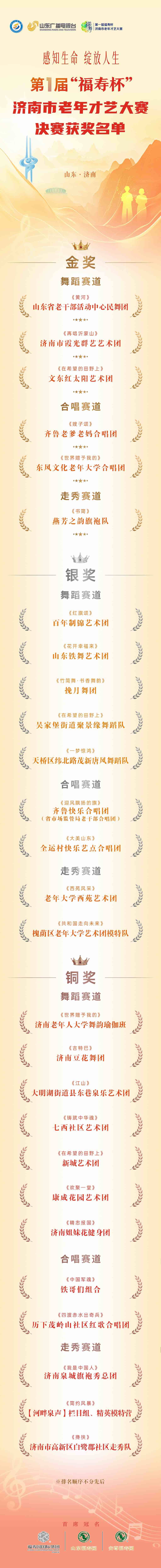 第一届“福寿杯”济南市老年才艺大赛决赛获奖名单公布