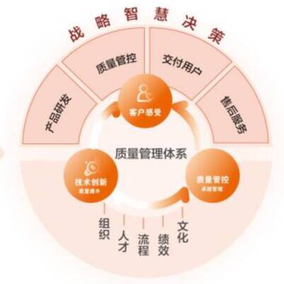 魯質鑄好品 | 瀚高股份入選2025年山東省質量標桿典型經驗名單