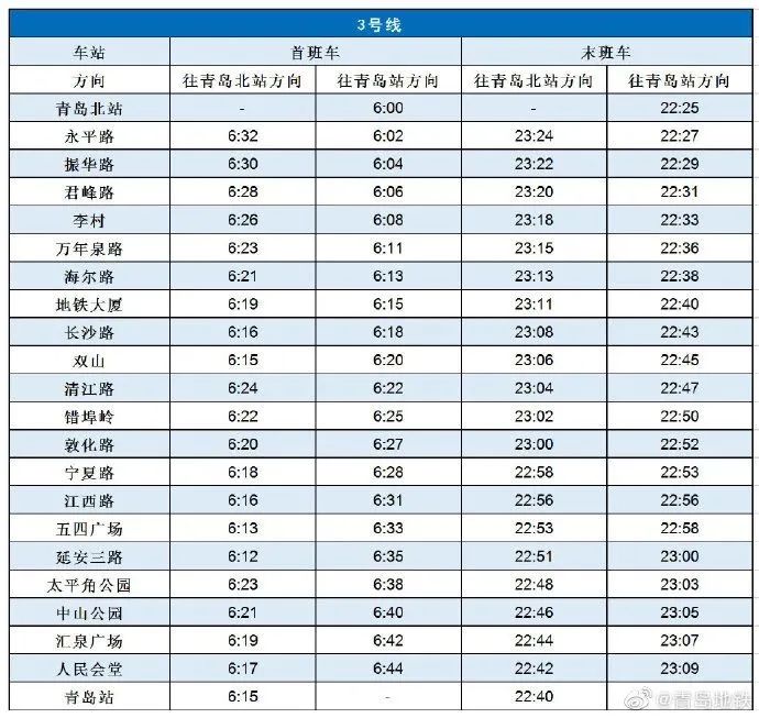 今天青島地鐵4號線正式開通最新首末班車時刻表公佈