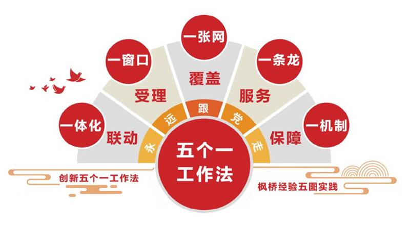 潍坊昌乐县五图街道创新五个一工作法提升基层社会治理