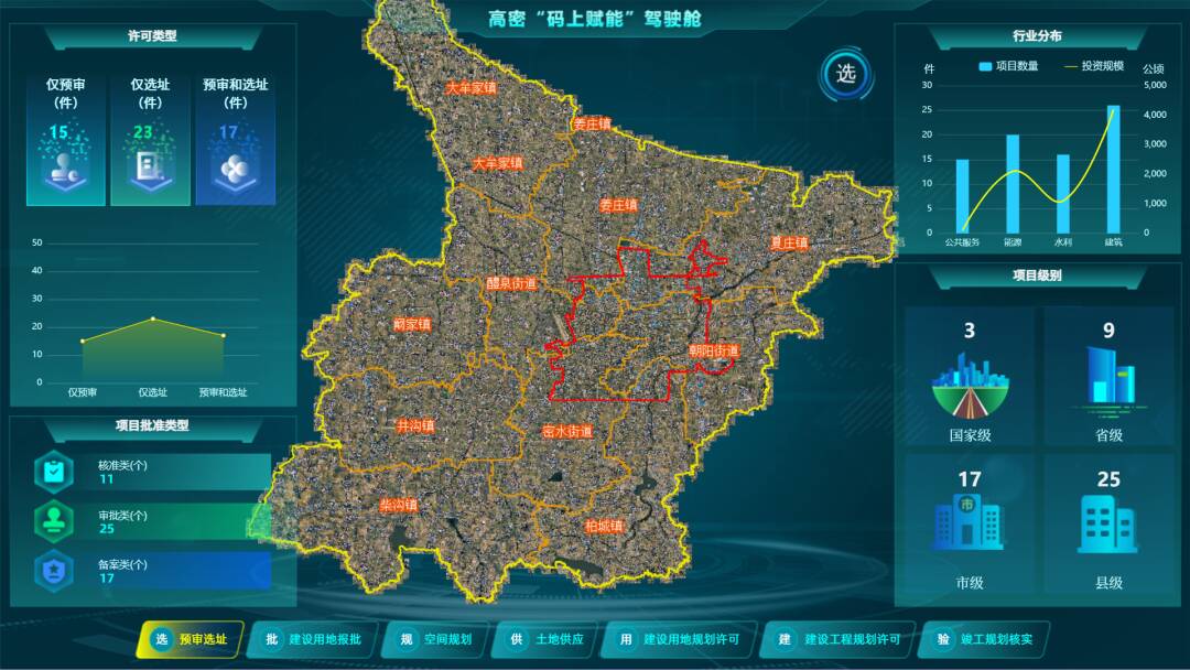 高密市:"资源码"赋能"一码管空间" 加快推进自然资源管理数字化转型